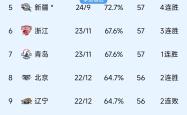 广州恒大主场战胜山东鲁能，继续领跑积分榜