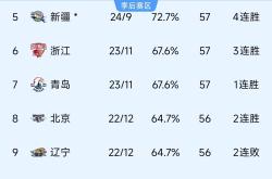 广州恒大主场战胜山东鲁能，继续领跑积分榜